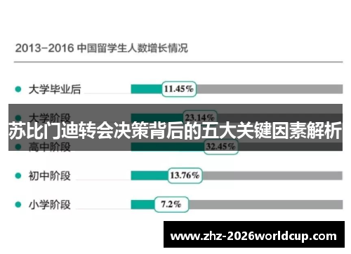 苏比门迪转会决策背后的五大关键因素解析