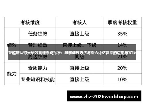 英超球队球员绩效管理系统探索：科学训练方法与综合评估体系的应用与实践