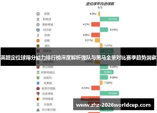 英超定位球得分能力排行榜深度解析强队与黑马全景对比赛季趋势洞察