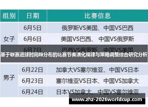 基于联赛进球时间段分布的比赛节奏演化规律与策略调整综合研究分析