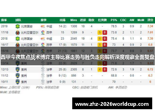 西甲今夜焦点战术博弈主导比赛走势与胜负走向解析深度观察全面复盘