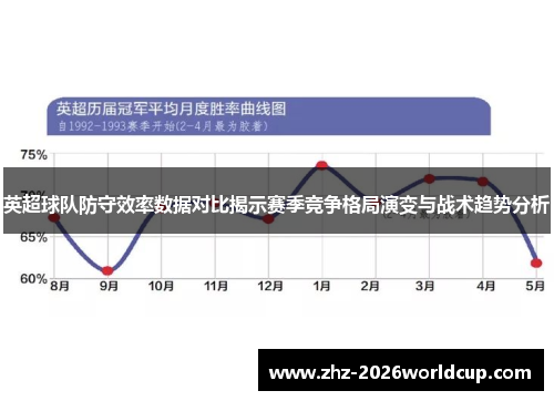 英超球队防守效率数据对比揭示赛季竞争格局演变与战术趋势分析
